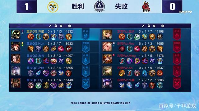 依旧能保持 依旧能保持