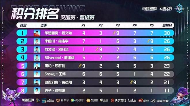 用他自己的 用他自己的