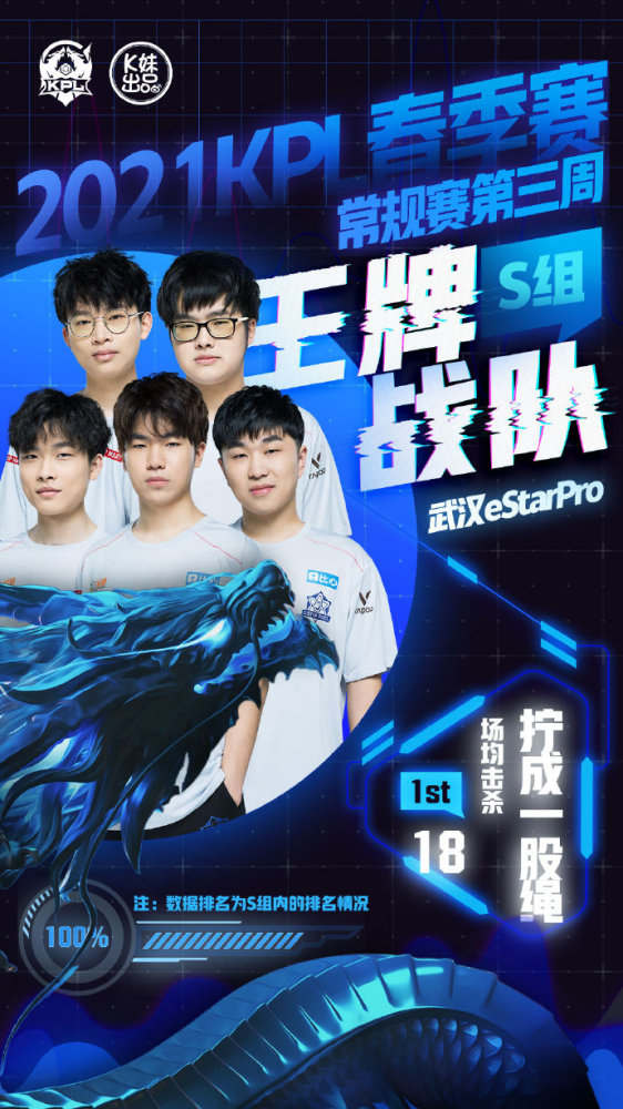 挑战在于与 挑战在于与